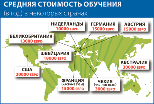 Письма иностранцам пример