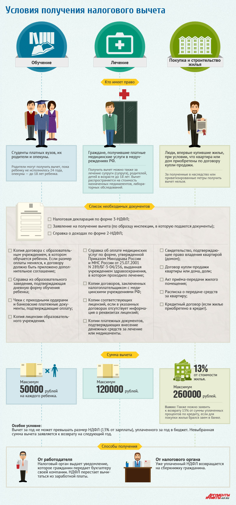 Как подать на налоговый вычет за обучение в 2018 году Как подать на налоговый вычет за обучение в 2018 году
