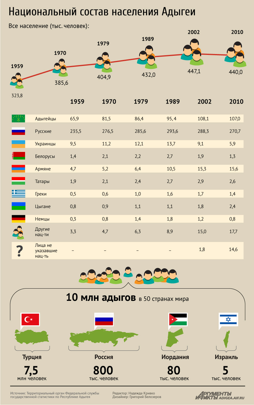 Вязание волнистого края спицами Вязание волнистого края спицами
