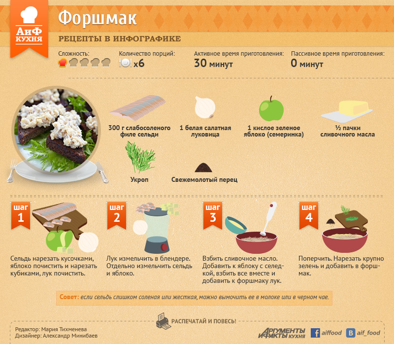 Горячие блюда. Forshmak-infogr