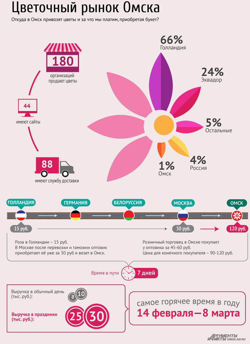 откуда везут цветы в россию. разнообразие и происхождение культурных растений. откуда везут цветы. рижский рынок тюльпаны. везу цветы.