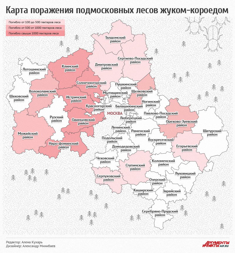 Карта лесов московской области по породному составу