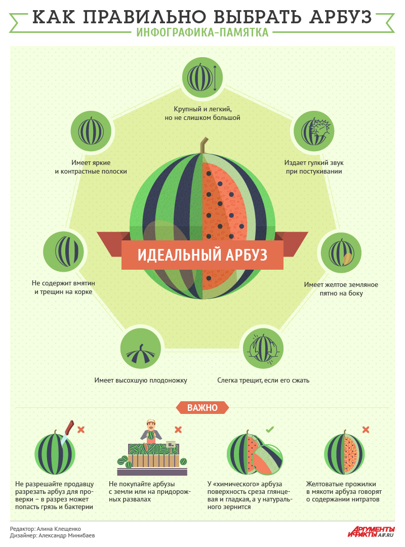 http://static4.aif.ru/pictures/201308/watermelon-infogr-FIN.jpg